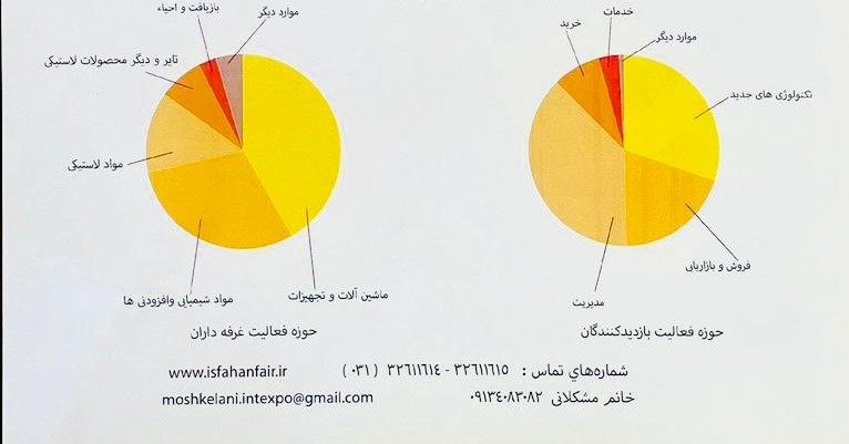 سایت تخصصی لاستیک